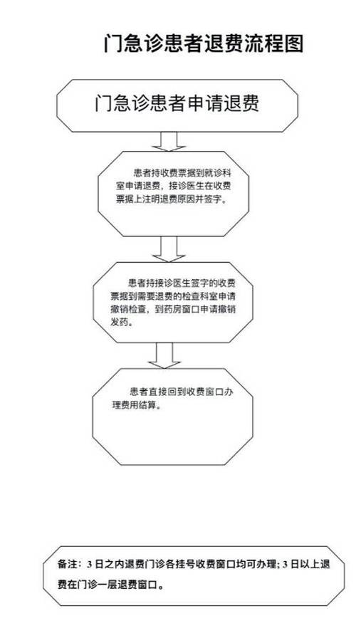 「关注」医改后，在怀柔这三家二级医院能享受到这些好处！还有很多贴心服务……