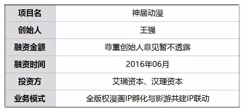 他两年上线14部爆款漫画孵化全版权IP试水漫游联动人气5亿+
