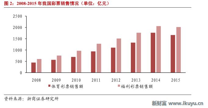 精“彩”不断！马云也投了这个行业：彩票全产业链大梳理