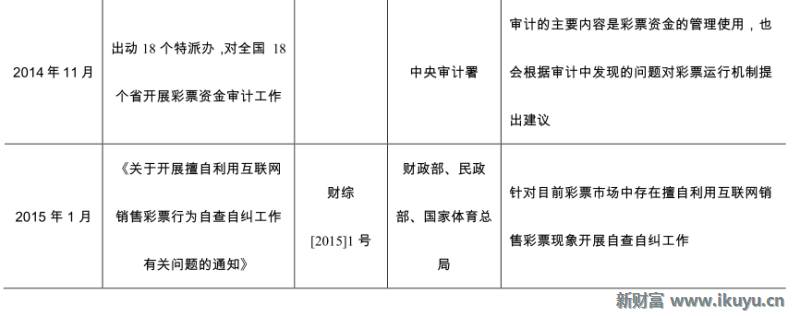 精“彩”不断！马云也投了这个行业：彩票全产业链大梳理