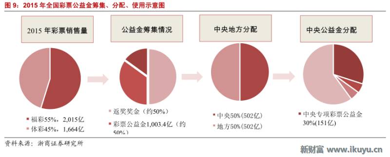 精“彩”不断！马云也投了这个行业：彩票全产业链大梳理