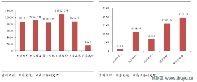 精“彩”不断！马云也投了这个行业：彩票全产业链大梳理