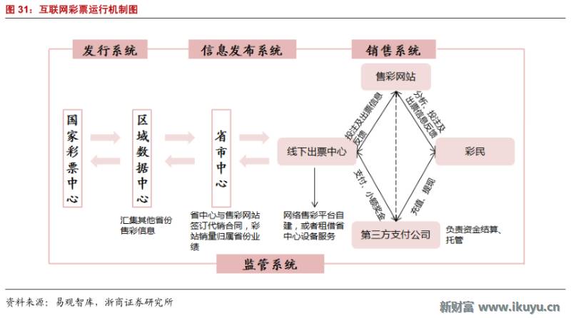 精“彩”不断！马云也投了这个行业：彩票全产业链大梳理
