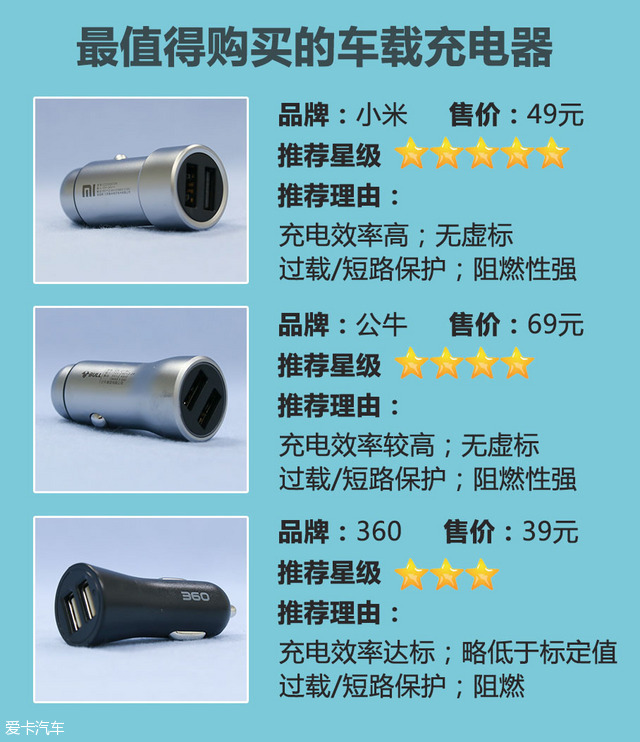 车充哪个品牌功率大,特斯拉随车充哪个牌子好