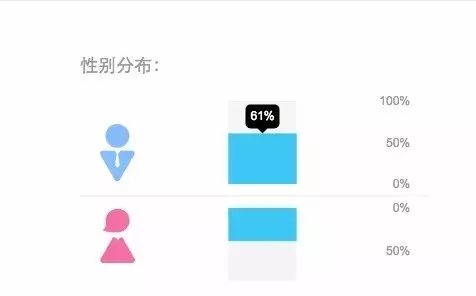 YSL这场刷屏营销可以复制吗？类似的成功案例还有哪些？