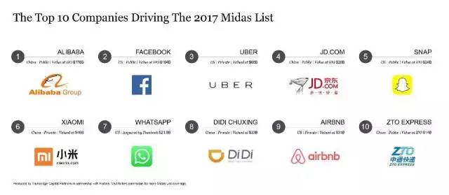 2017全球最佳创投人徐小平,天使投资创始人徐小平