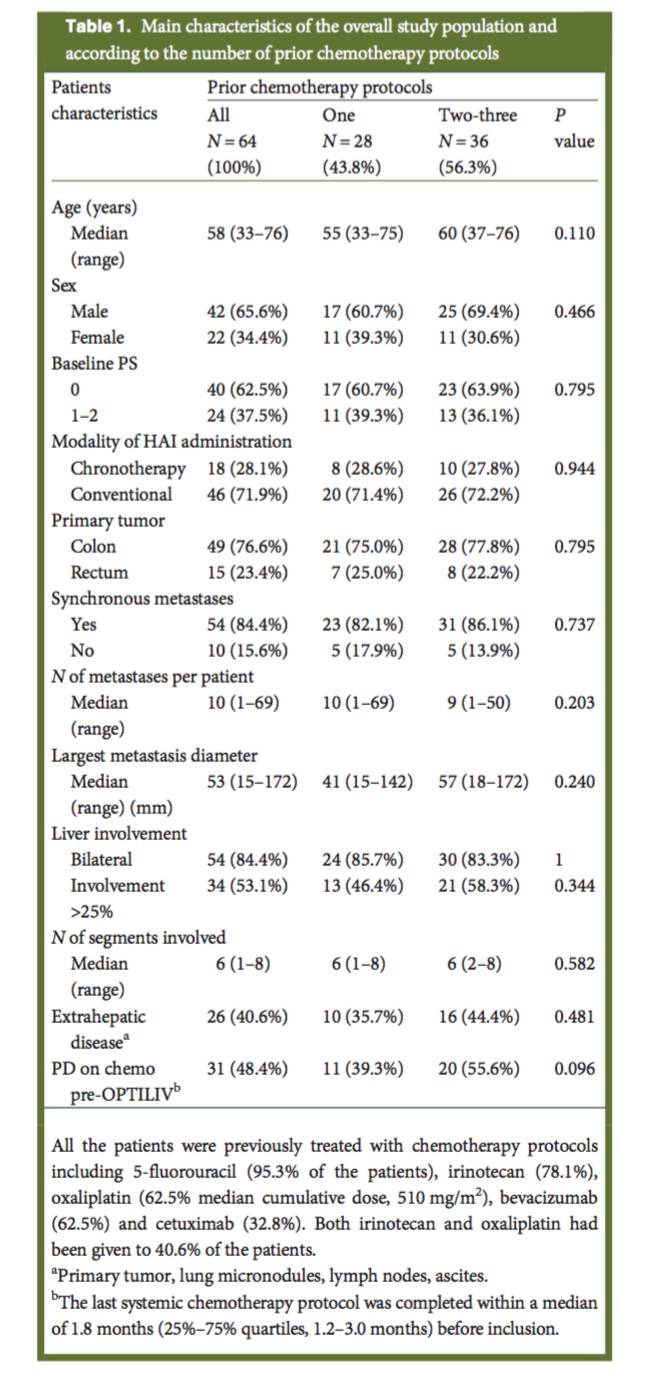 已经肝转移化疗还有救吗,海扶刀治疗肝转移瘤效果好吗