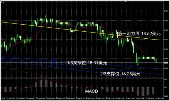 领峰贵金属回调,领峰贵金属即时行情准吗