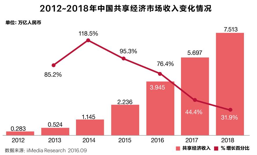 airbnb爱彼迎是什么,airbnb爱彼迎简介