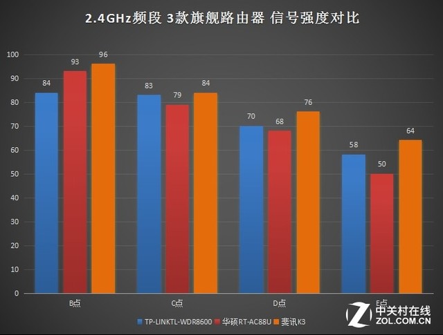 路由器巨头之间的巅峰对决,最新最好的Wi-Fi路由器