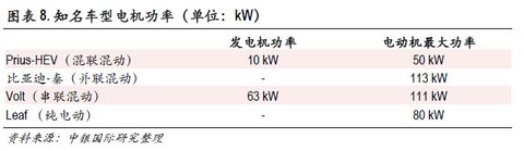 深度分析新能源汽车内参,深度分析内参新能源汽车