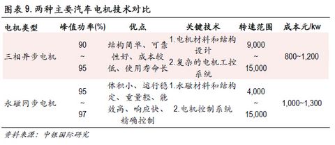 深度分析新能源汽车内参,深度分析内参新能源汽车
