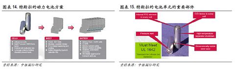 深度分析新能源汽车内参,深度分析内参新能源汽车