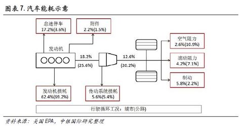 深度分析新能源汽车内参,深度分析内参新能源汽车
