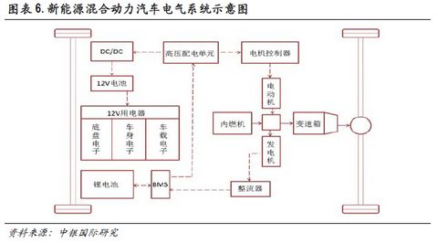 深度分析新能源汽车内参,深度分析内参新能源汽车