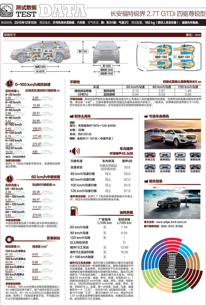 利刃出鞘2高清1080p在线,福特锐界15款和16款2.7t