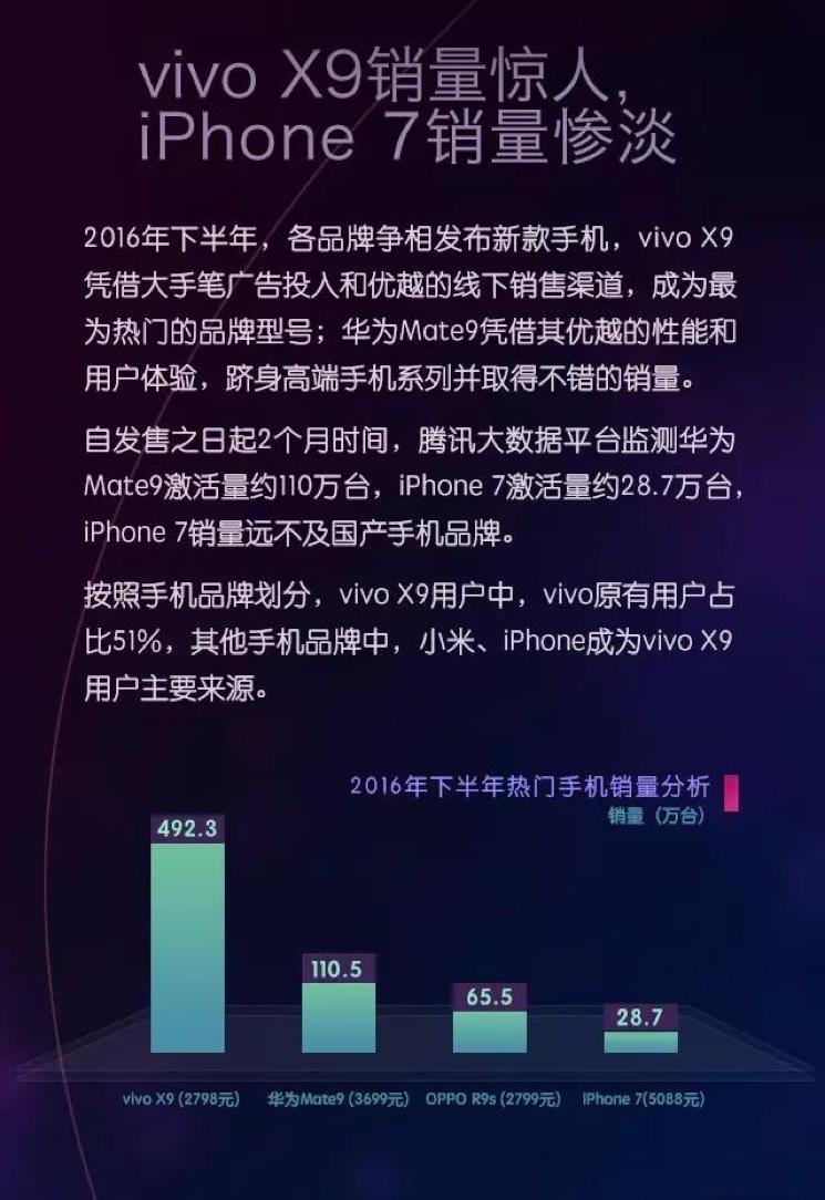 oppovivo质量为什么那么好,oppovivo为什么没小米手机好