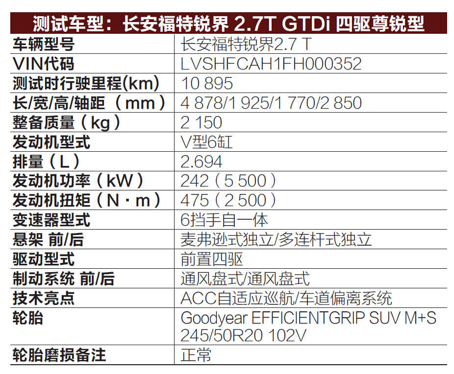 利刃出鞘2高清1080p在线,福特锐界15款和16款2.7t