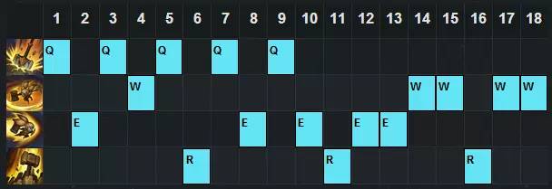 lol波比最强王者,lol波比上单教学
