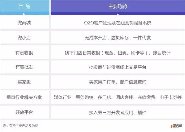 有赞社交电商的策略,有赞的社交电商是什么