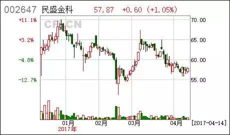 诸暨100强企业名单,诸暨前100名企业