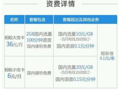 蚂蚁宝卡和腾讯王卡哪个套餐好,流量王卡套餐和腾讯王卡哪个实惠