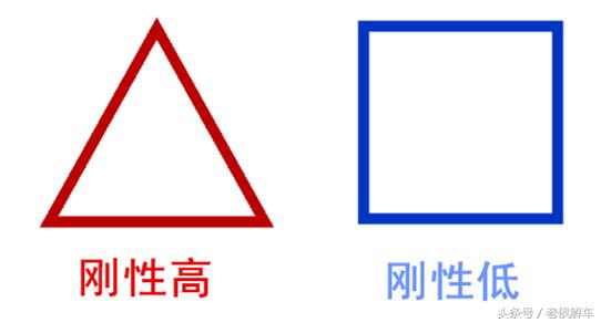 钢板过硬对轮胎有影响吗,汽车钢板安全知识