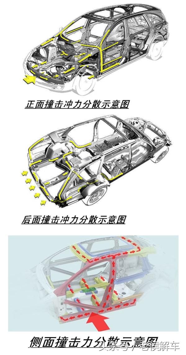 钢板过硬对轮胎有影响吗,汽车钢板安全知识
