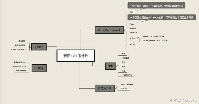 从零开始做一个淘客小程序教程,从零开始自学做小程序