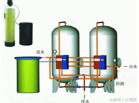全自动软化水设备口碑推荐,全自动软化水装置价格