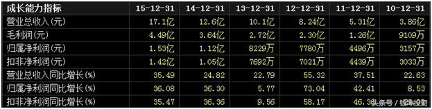 智慧城市概念股票有哪些龙头股,智慧城市概念股龙头股票一览表