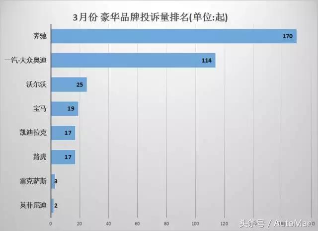 国产车企投诉榜排名,19年汽车投诉排行榜车企