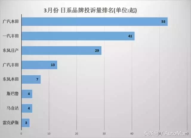 国产车企投诉榜排名,19年汽车投诉排行榜车企
