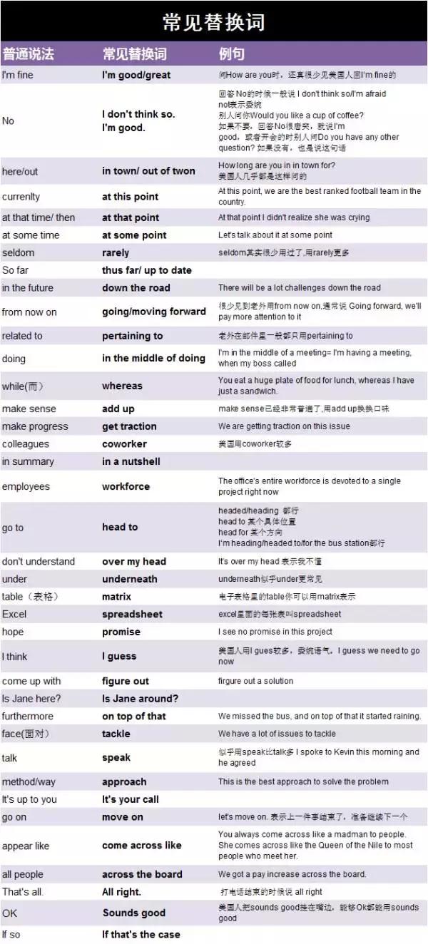 有哪些简单的英语表达方法,英语表达情绪的高级句子