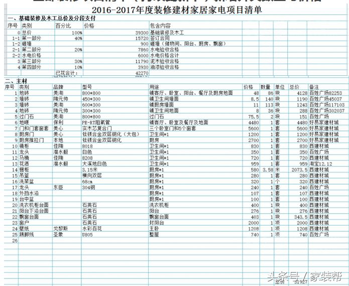 网恋夫妻买公寓装修,网恋奔现小夫妻买loft装修