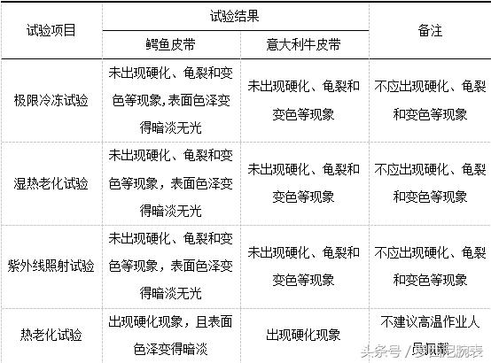 男士皮带鳄鱼皮和牛皮哪个更好,意大利高档纯牛皮皮带
