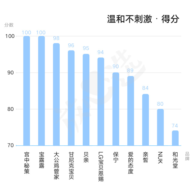 婴儿洗衣液真的假的,婴儿洗衣液哪些成分有害