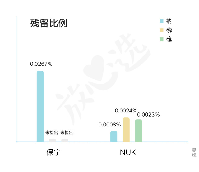 婴儿洗衣液真的假的,婴儿洗衣液哪些成分有害