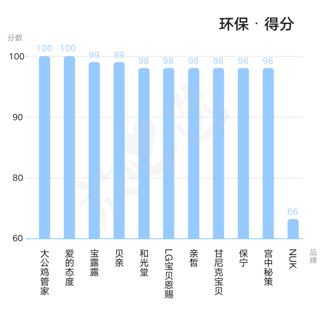 婴儿洗衣液真的假的,婴儿洗衣液哪些成分有害