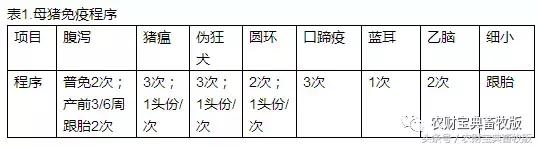 猪场每年疫病监测就要花15万？结果却省下63万动保费用