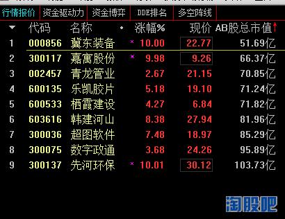 雄安行情,雄安基本面分析