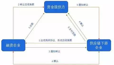 中药材供应链金融模式,中国中药材行业发展趋势
