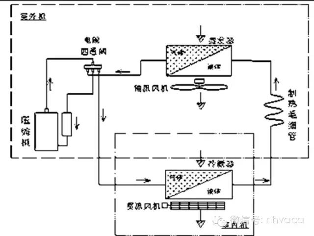 空调制冷系统故障分析,空调制冷系统故障维修基础和实例