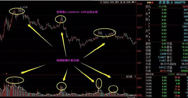 中国股市最简单的炒股智慧,看不懂请不要入市!