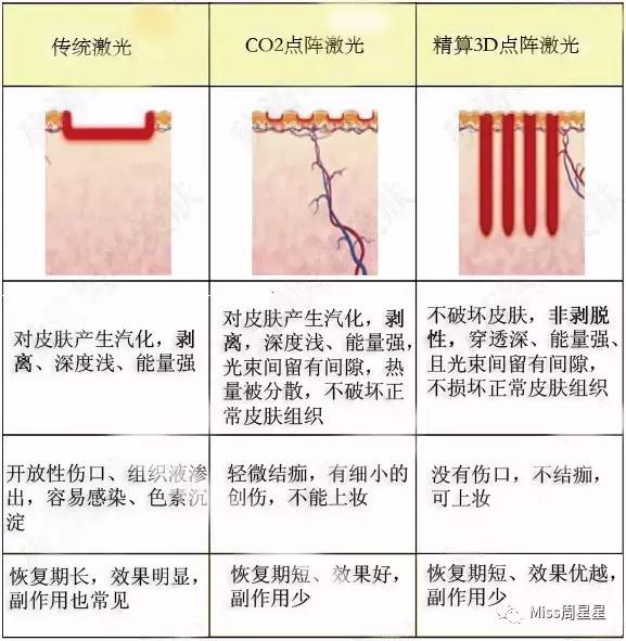 专家来告诉你美容仪真的管用吗,美容仪真的有用吗运用了哪些原理