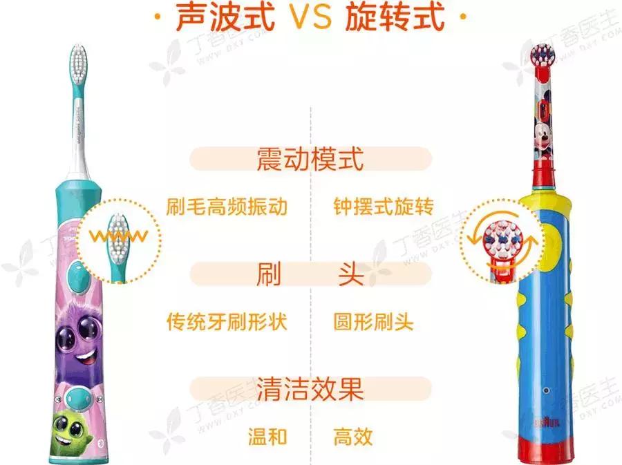 usmileu4电动牙刷,什么牌子的儿童电动牙刷好测评