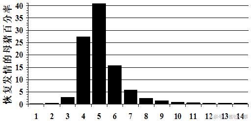 养猪怎样提高人工授精的成功率,养猪新模式猪舍建造