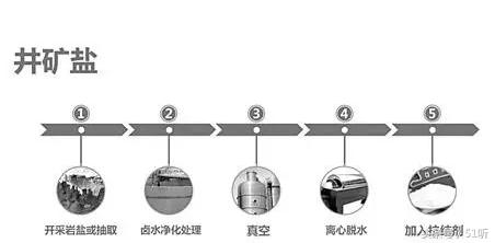 食用盐有臭味吗,你家的食盐用对了吗