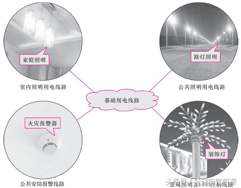 用电基础知识大全,一文读懂储能系统