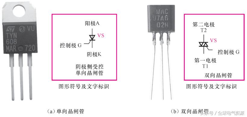 用电基础知识大全,一文读懂储能系统